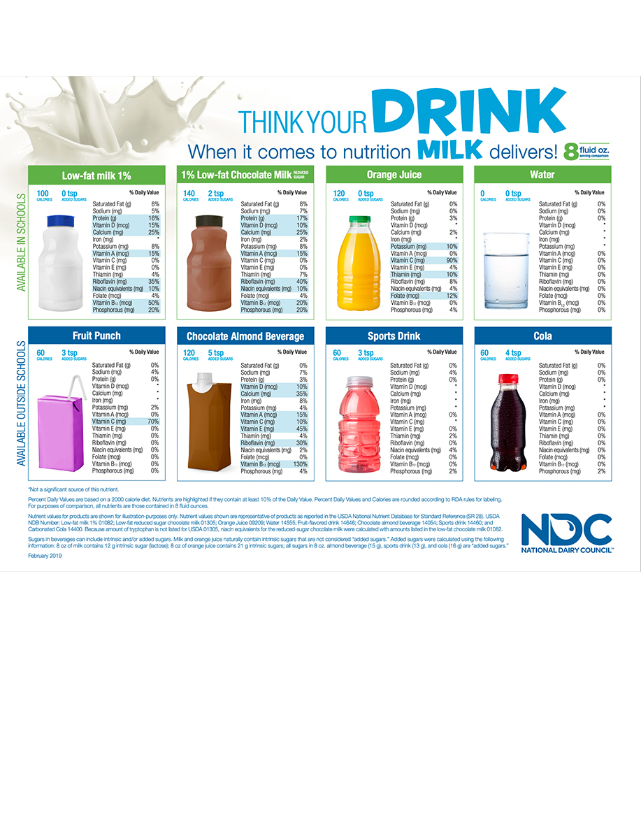 Think Your Drink