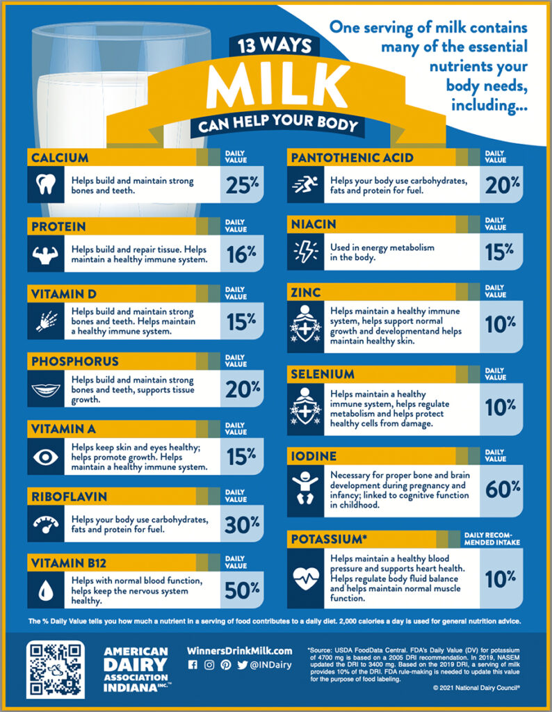 13 Ways Milk Can Help Your Body Poster