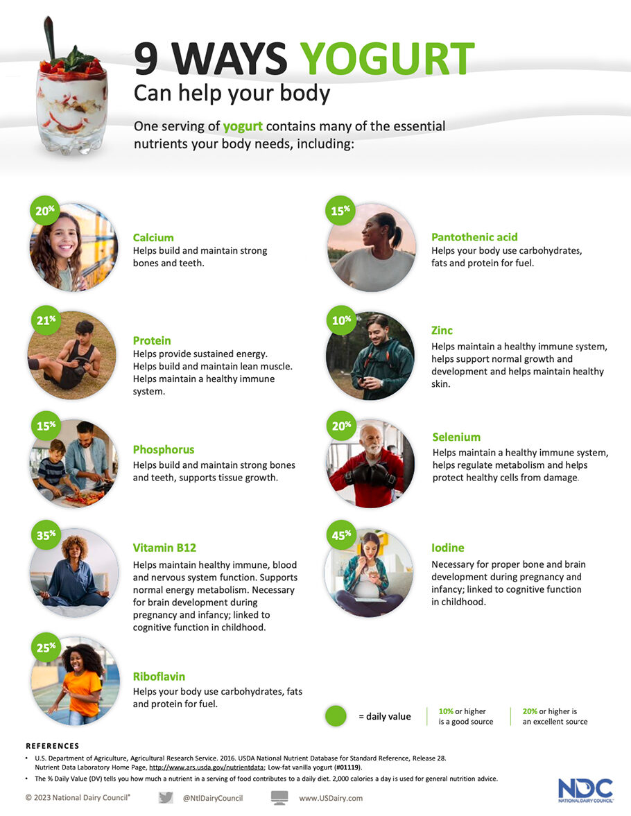 9 Ways Yogurt Can Help Your Body