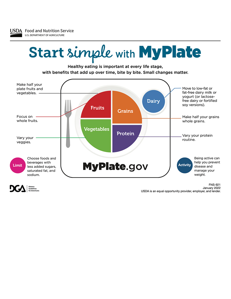 Start Simple with MyPlate