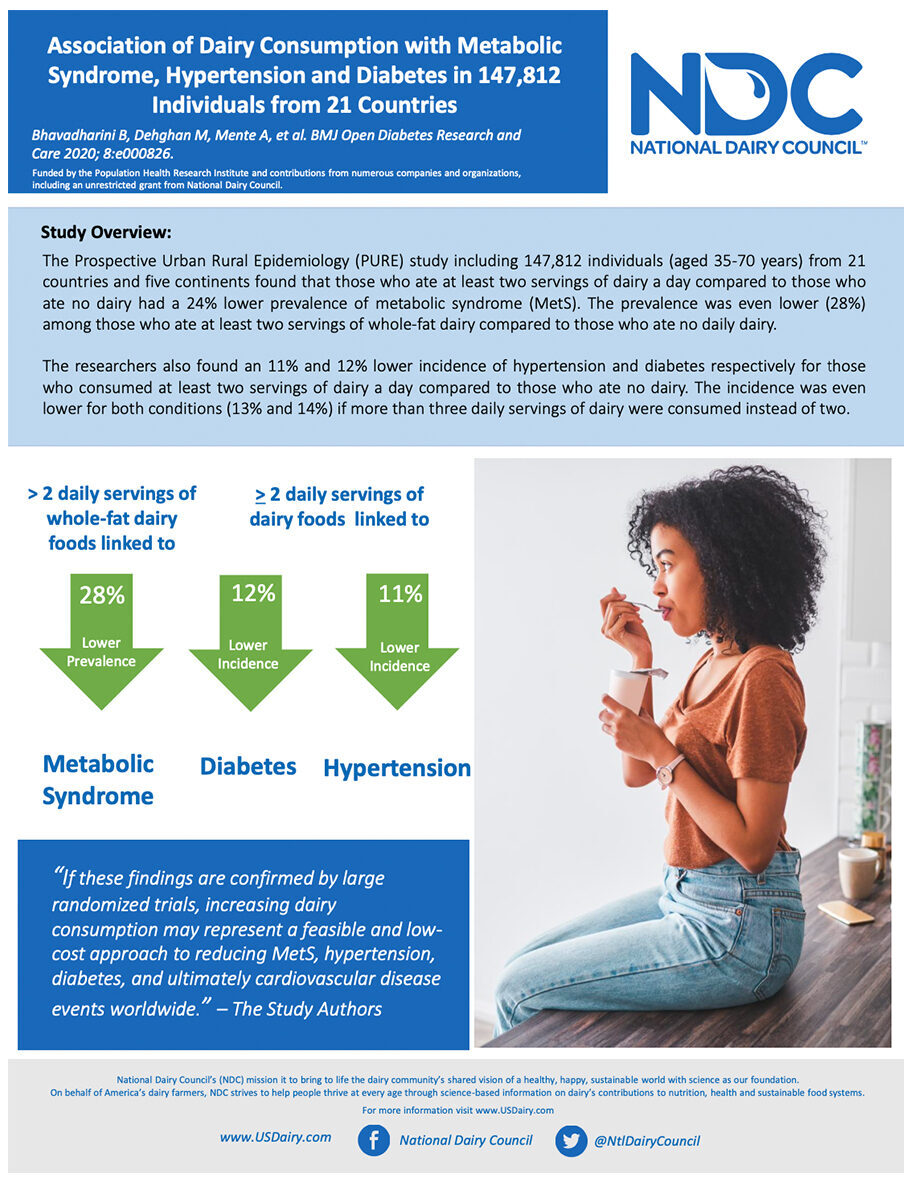 Dairy and Metabolic Syndrome Diabetes and Hypertension