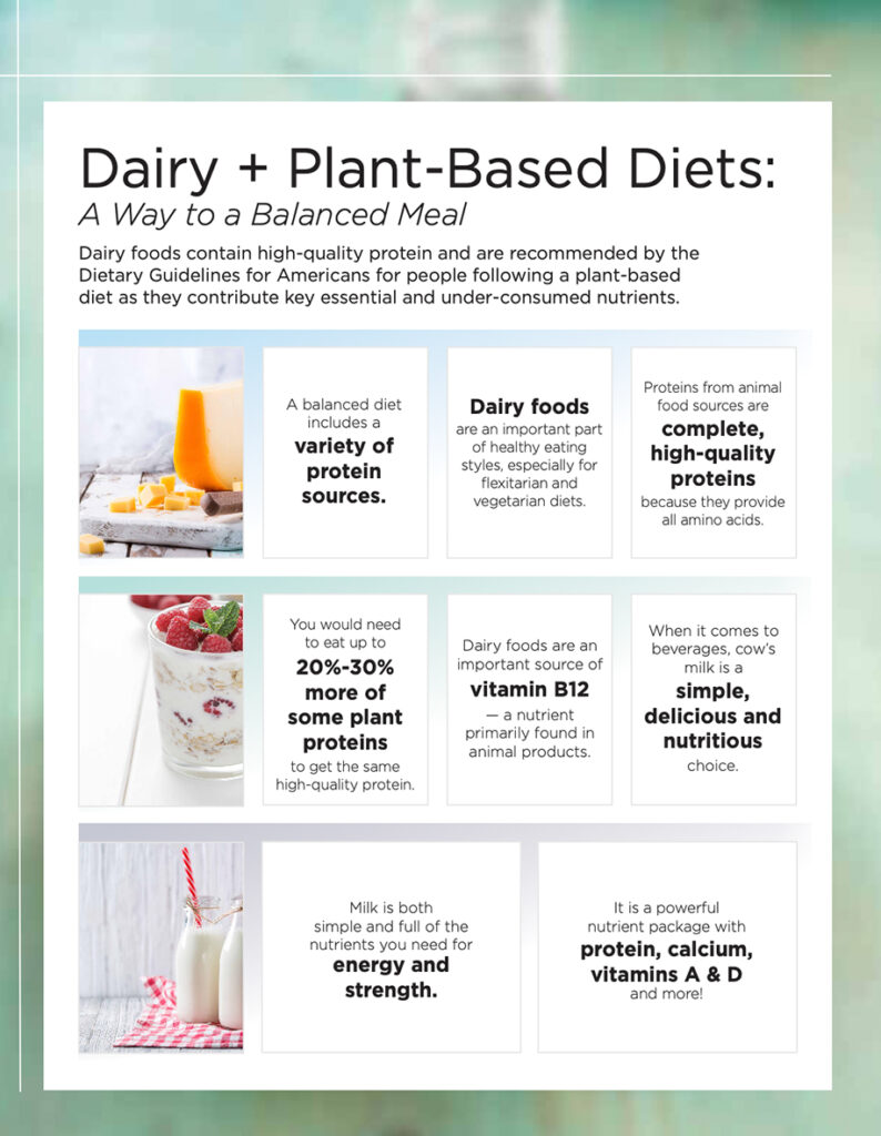 Dairy and Plant based diets