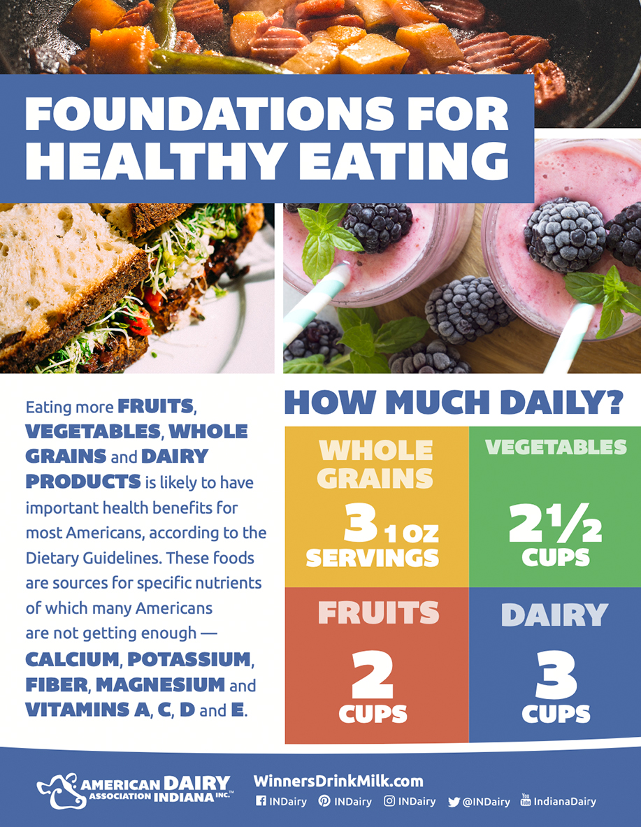 Foundations for Healthy Eating