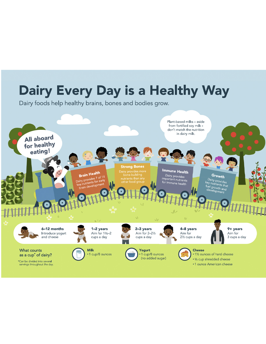 Dairy Every Day Is The Healthy Way