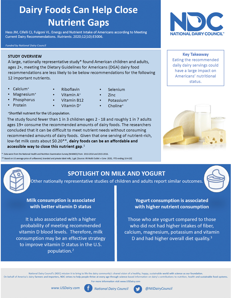 Dairy Foods Help Close Nutrient Gaps