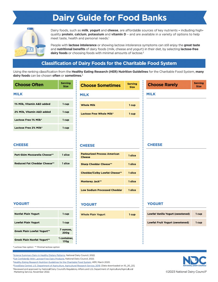 Dairy Guide for Food Banks
