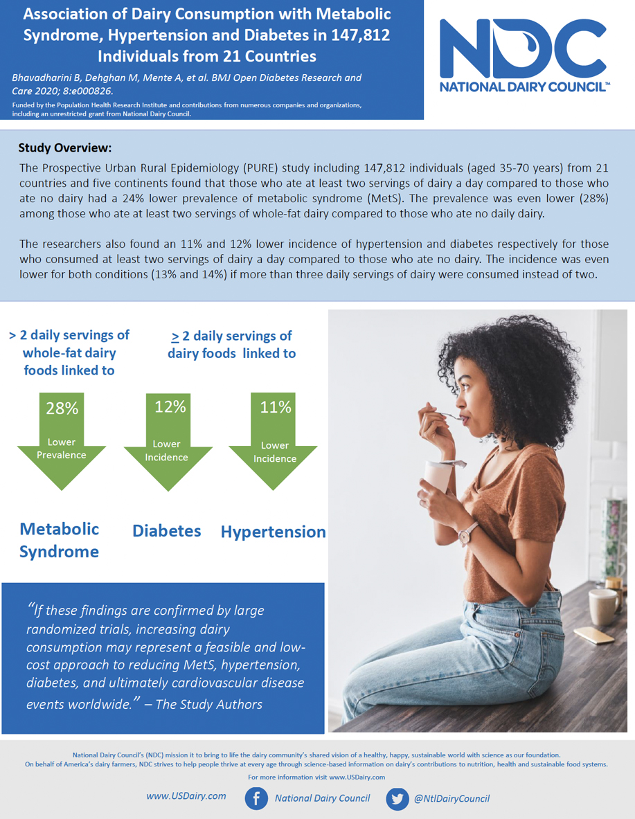 Healthy Habits to Prevent Diabetes Dairy Metabolic Syndrome Diabetes Hypertension
