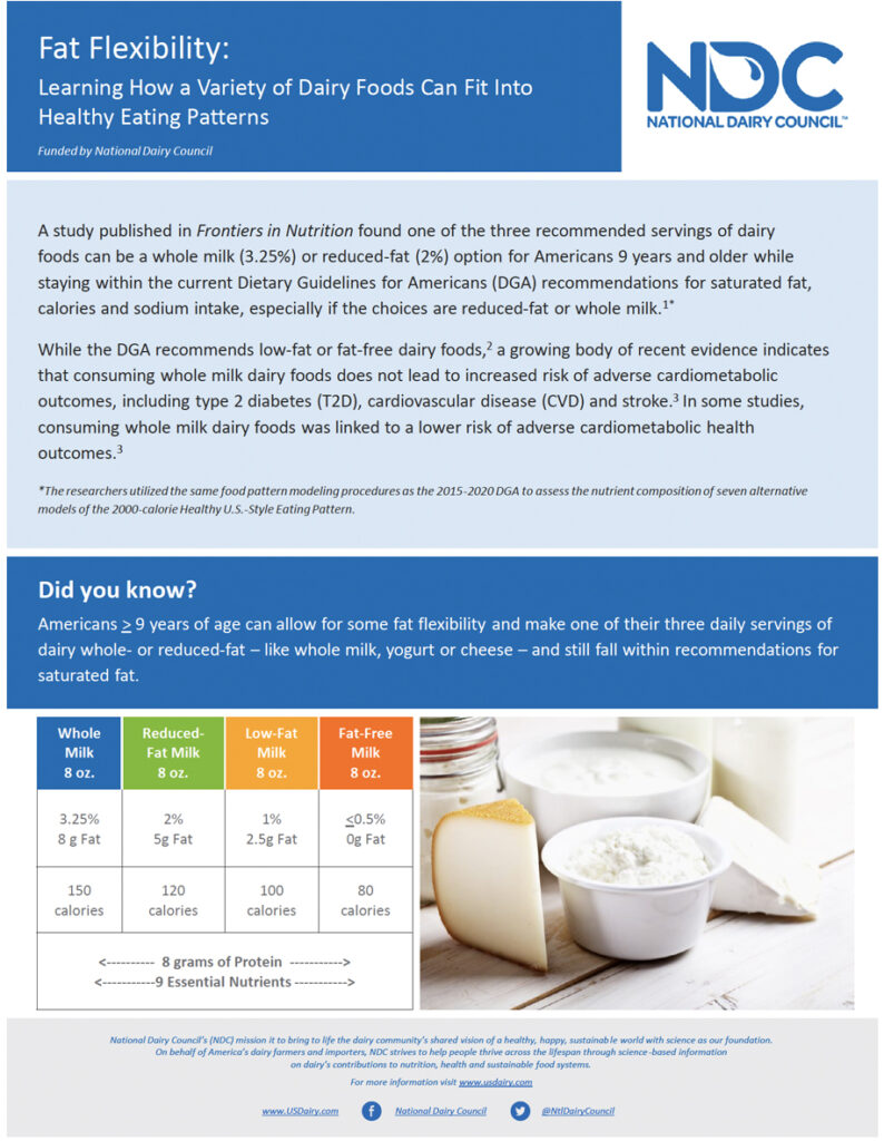 A Variety of Dairy Foods Can Fit Into Healthy Eating Patterns | Winners ...