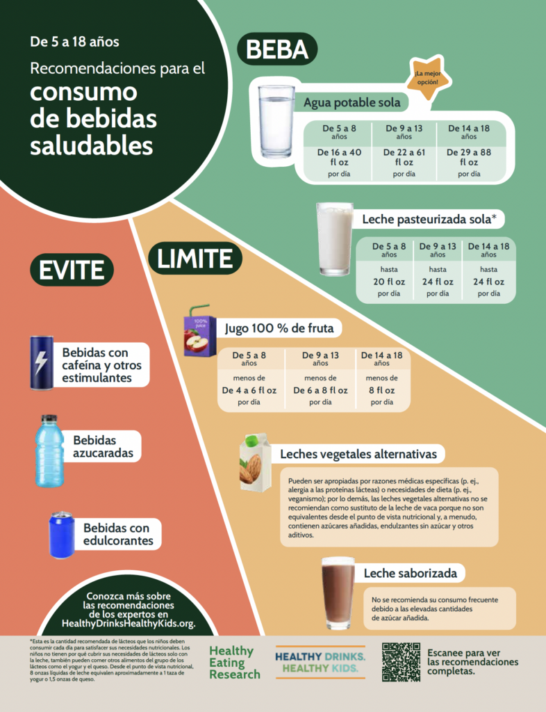 Healthy Beverage Consumption Ages 5-18 Spanish