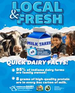 School Nutrition Programs 1 Milk is Local Secondary