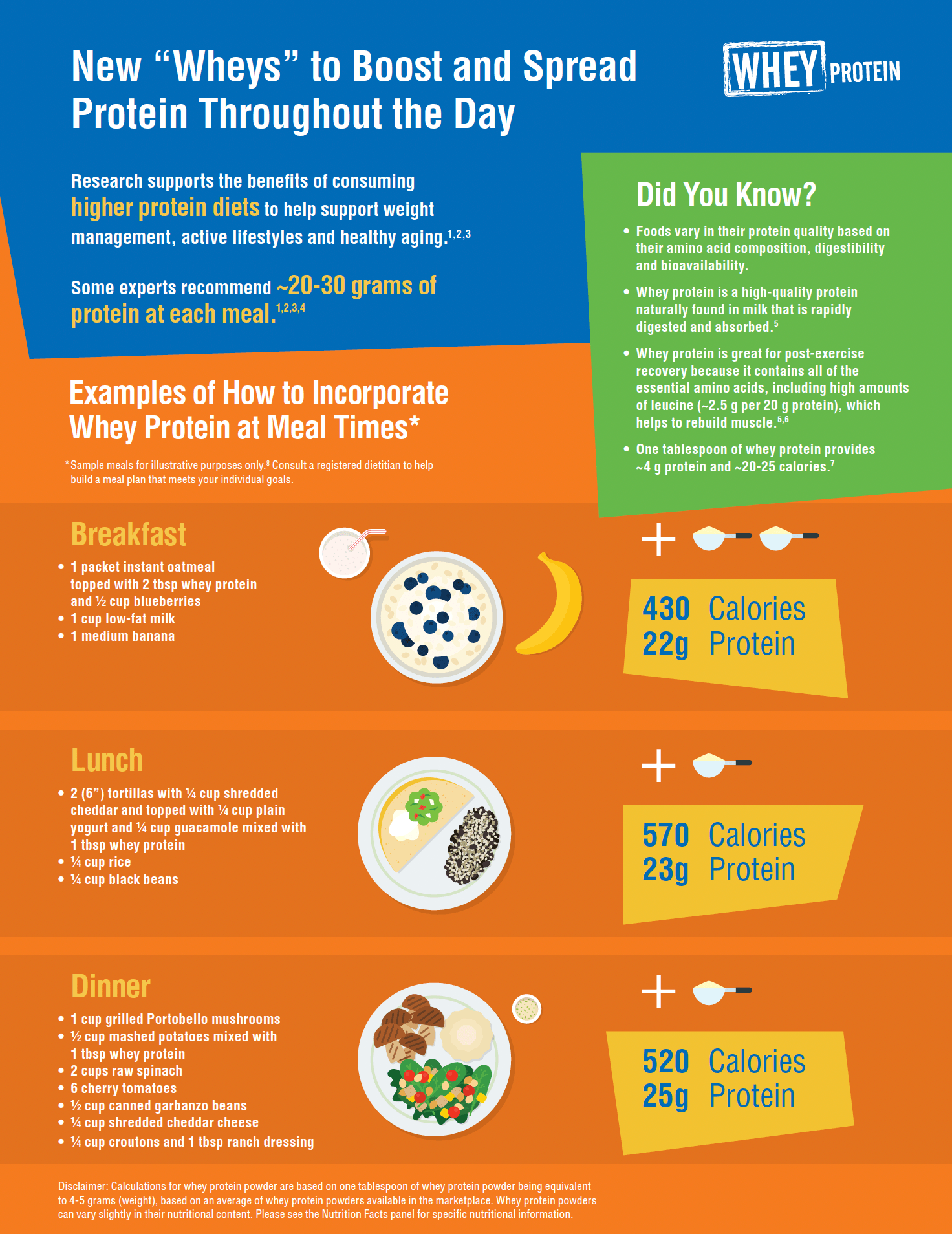 _ADAI New Wheys to Spread Protein Throughout the Day image